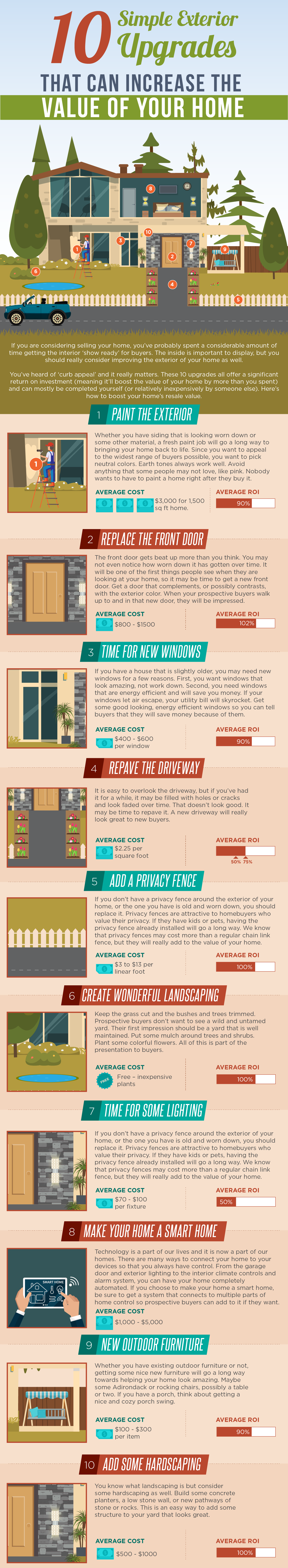 10 renovaciones exteriores simples que pueden aumentar el valor de su hogar